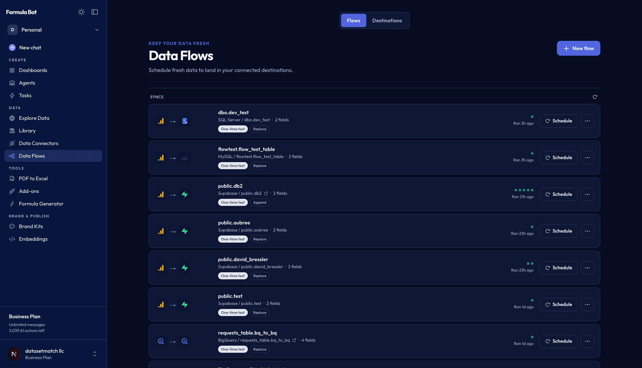 Data Flows list showing each flow's source, destination, write mode, latest run, and schedule