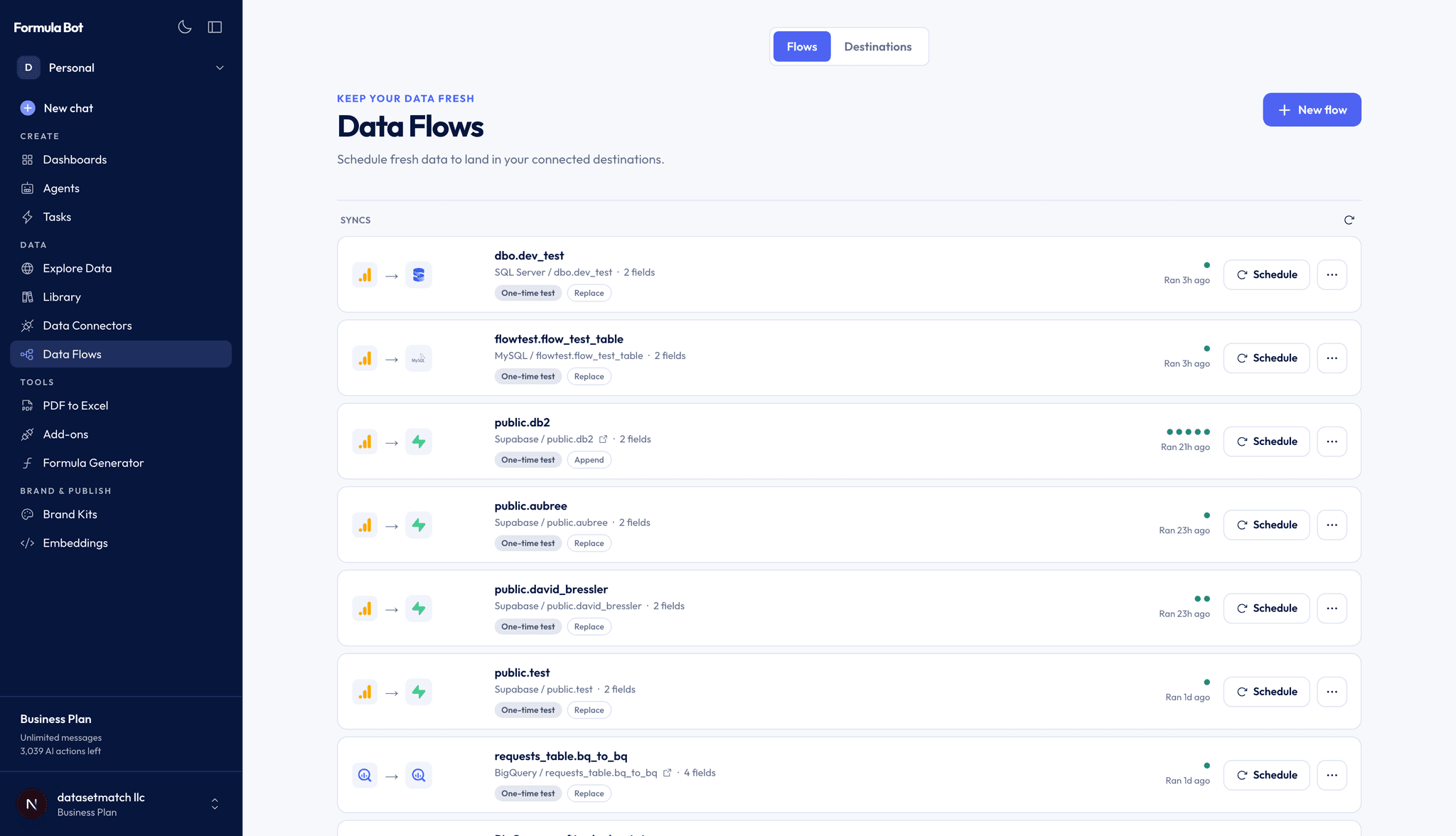 Data Flows list showing each flow's source, destination, write mode, latest run, and schedule