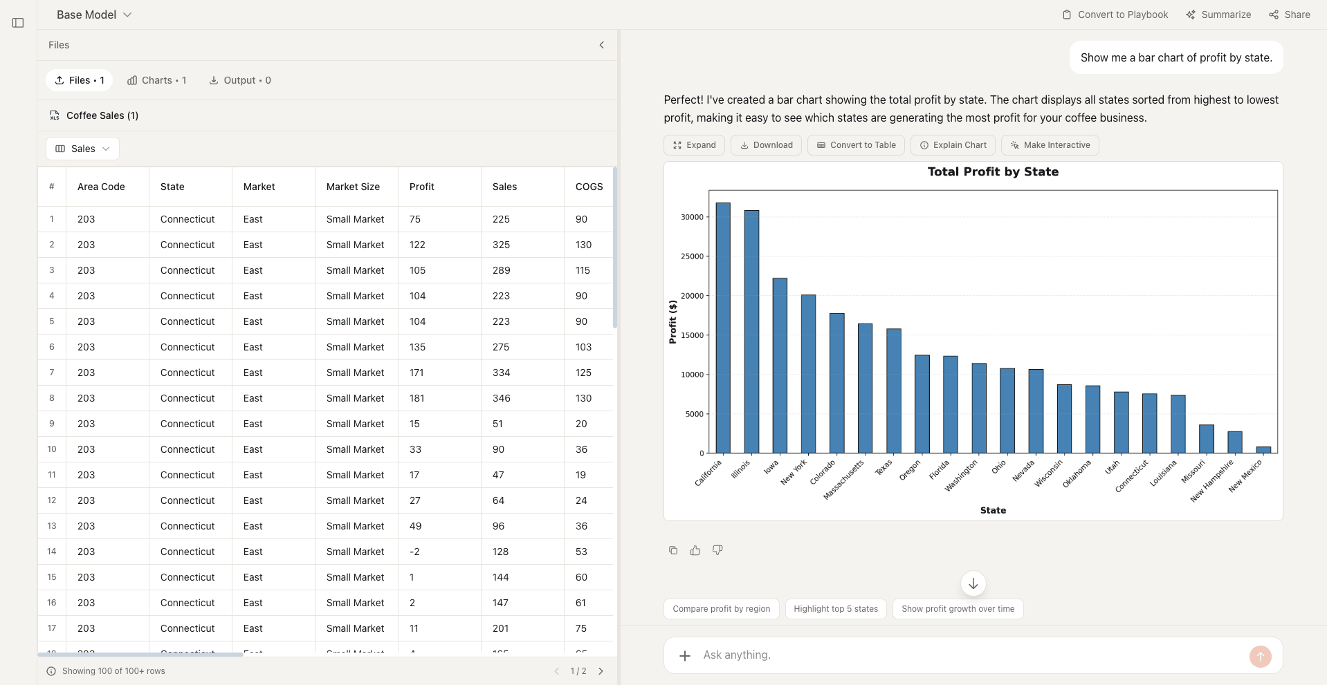 Bar chart example created with Better Analyst