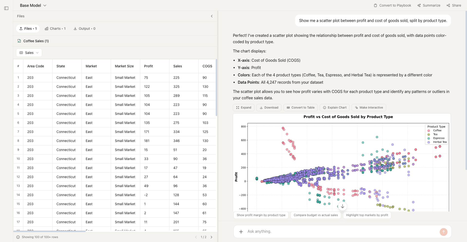 Scatter plot example created with Better Analyst