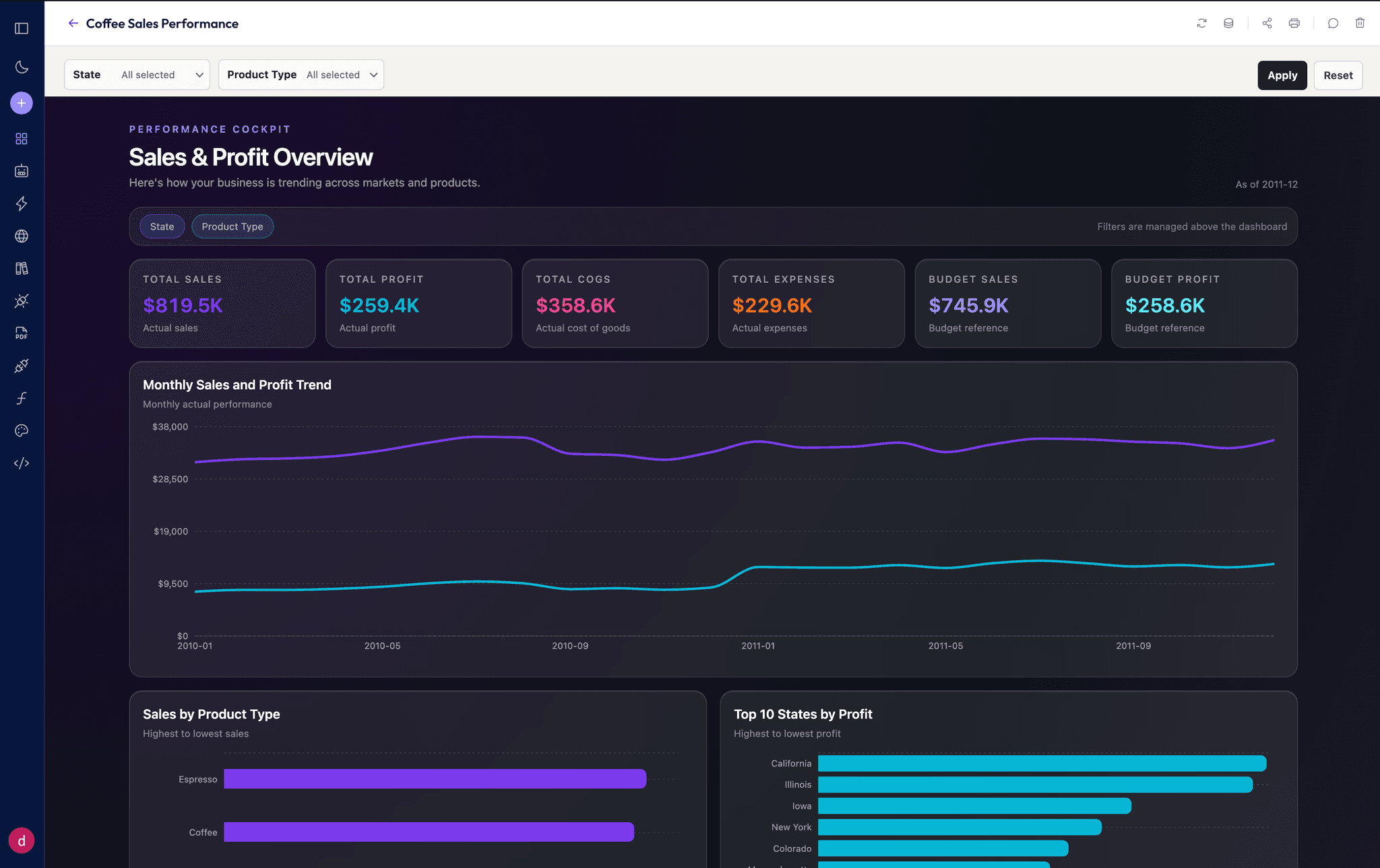Better Analyst - Dashboards