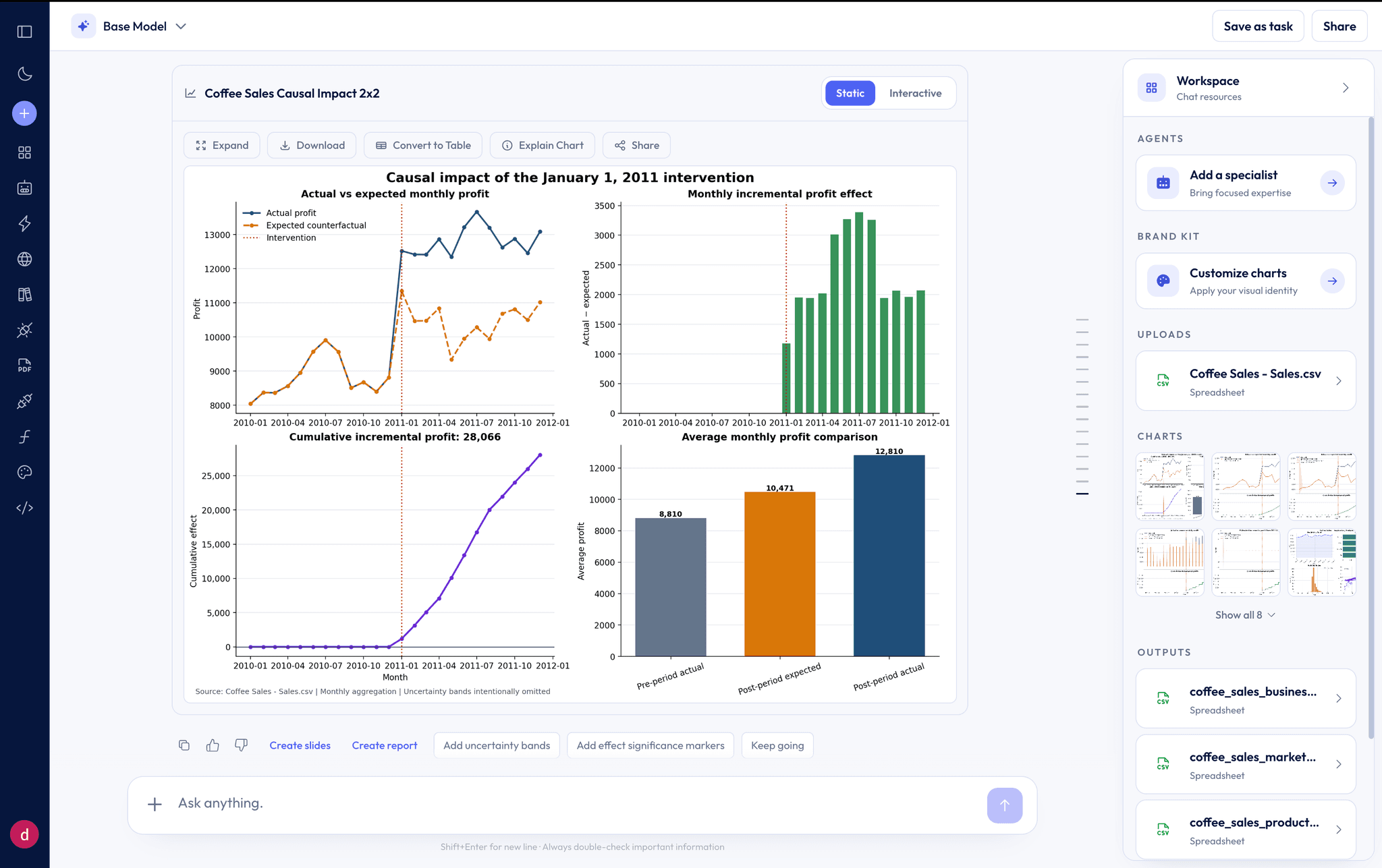 Better Analyst - Data Science