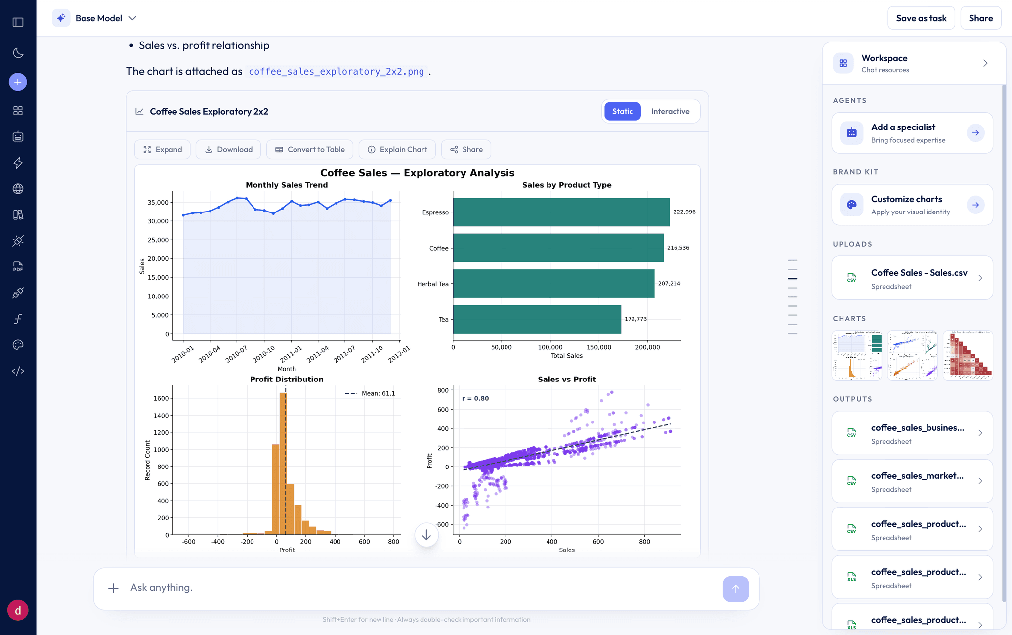 Better Analyst - Data Visualization