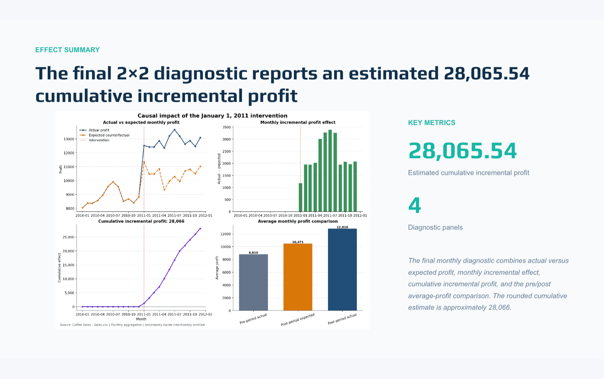 Better Analyst - Presentations