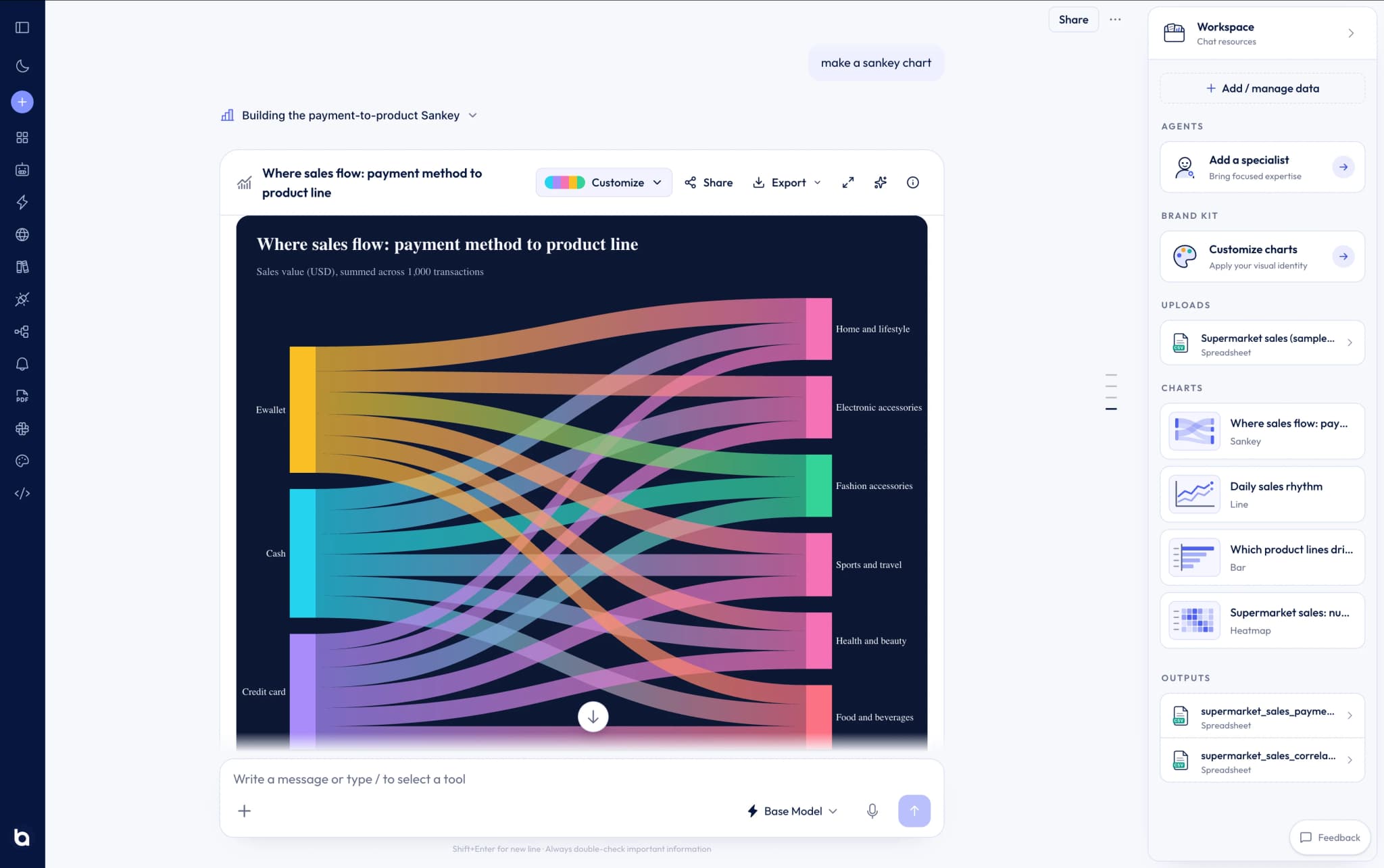 A user asks Better Analyst to make a Sankey chart in chat, and the finished chart appears in the conversation