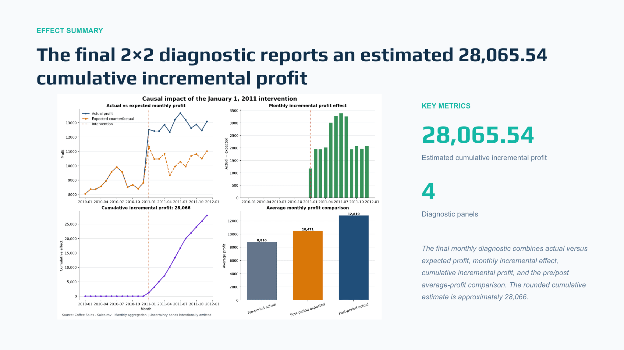 Better Analyst AI Presentations