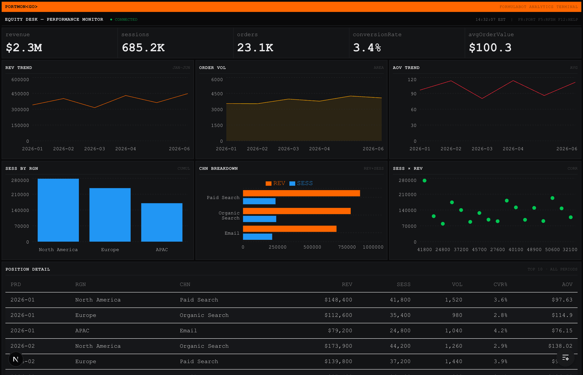 Dashboard template