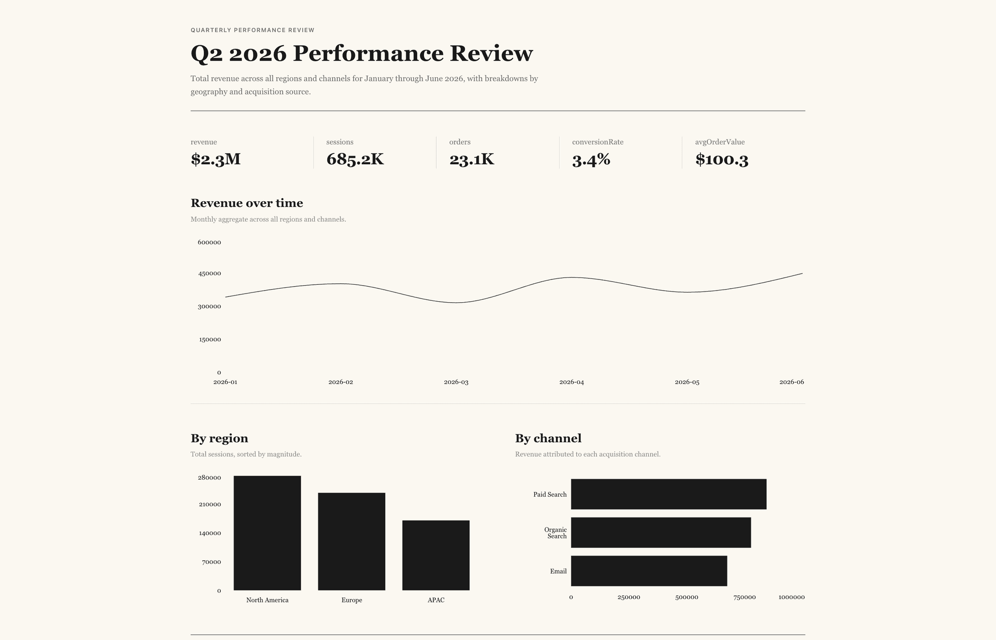 Dashboard template