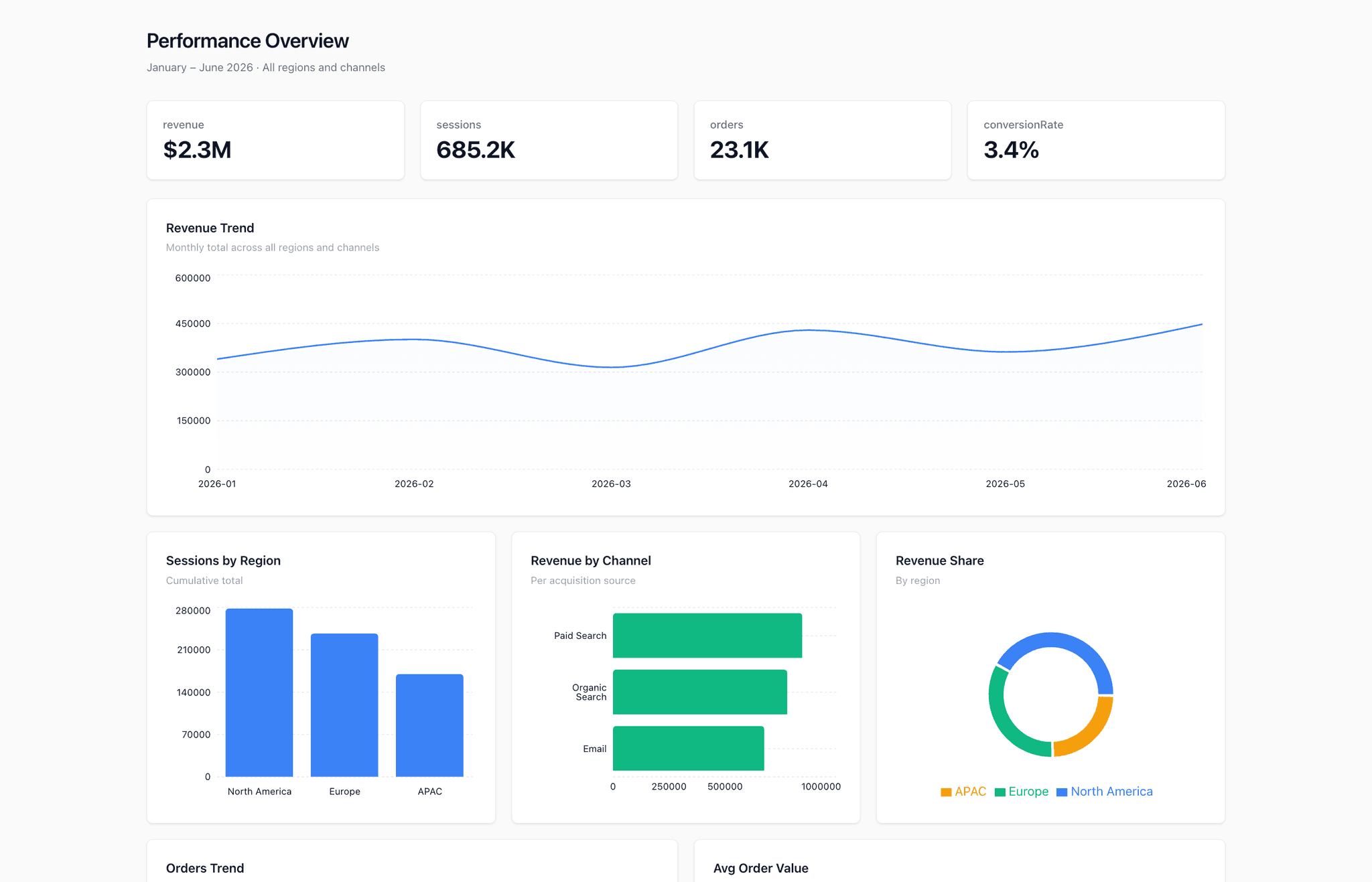 Dashboard template