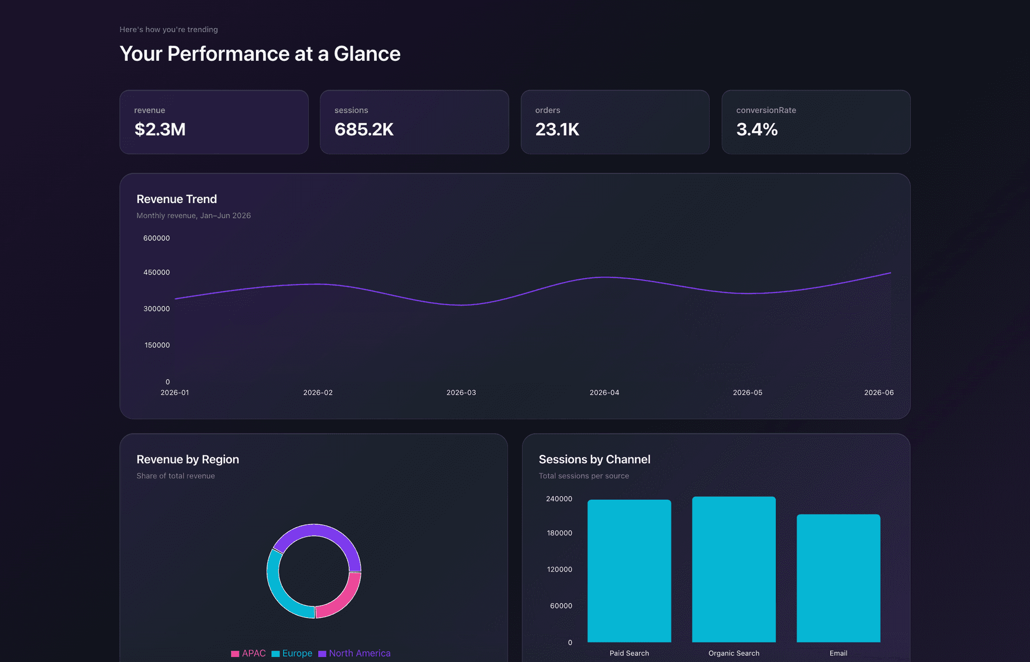 Dashboard template