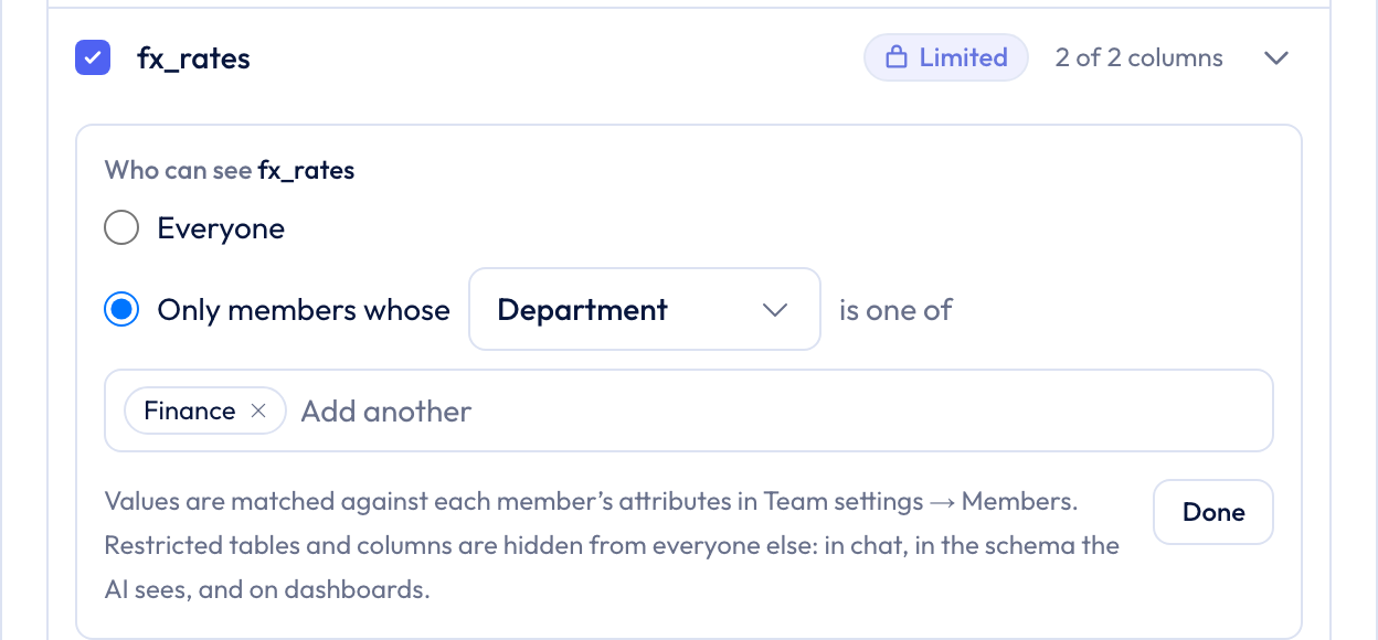 Data Access settings where the shipments.cost column is limited to members whose Department is Finance