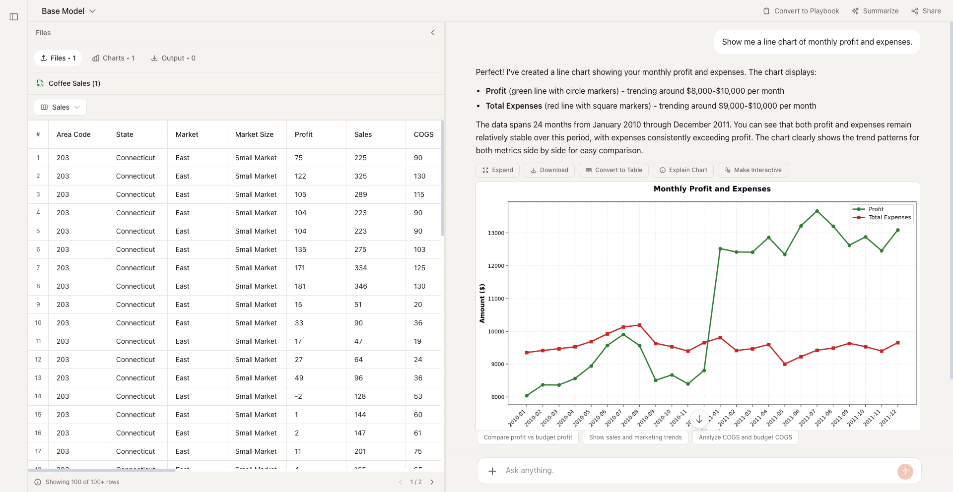 Line Chart example in Better Analyst