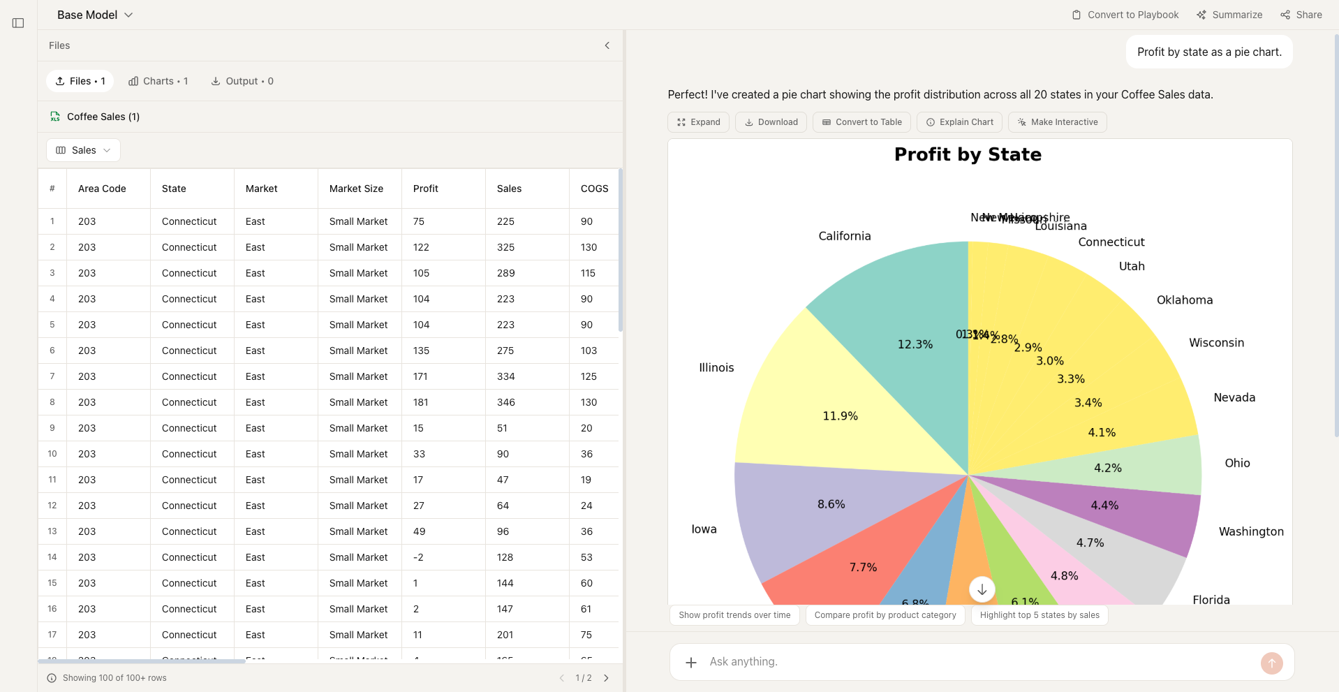 Pie Chart example in Better Analyst